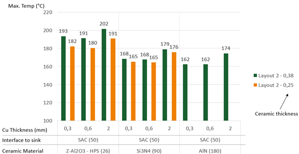 Accelerating Time to Market with Thermal Simulation Tools Figure 6