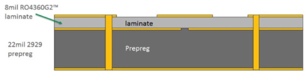 Low Pass Filter