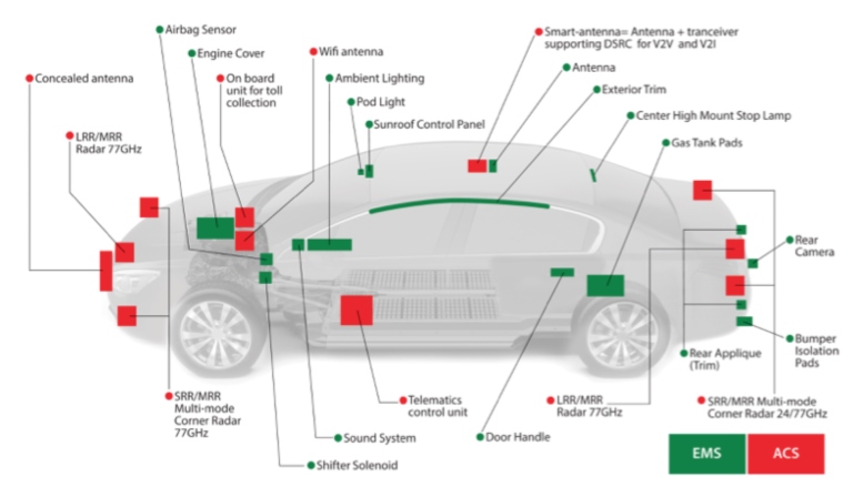 eMobility