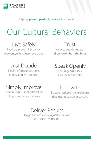 Our Cultural Behaviors