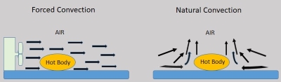 Convection Cooling