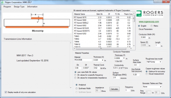 Microwave Impedance Calculator 2017