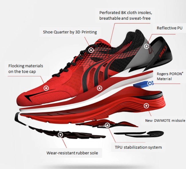 Ares Running Shoes Diagram