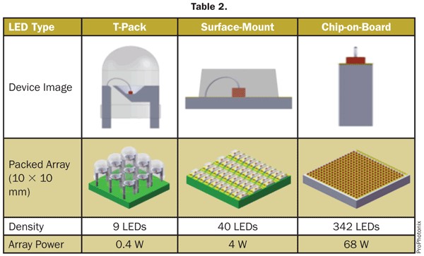 Rogers Micro-Channel Coolers´ (MCC) Applications in Several Different Markets - Guess Which Ones