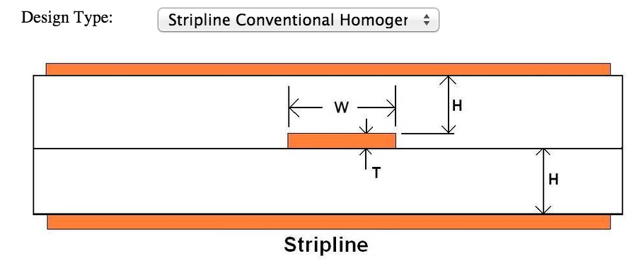 Microwave Impedance Calculator