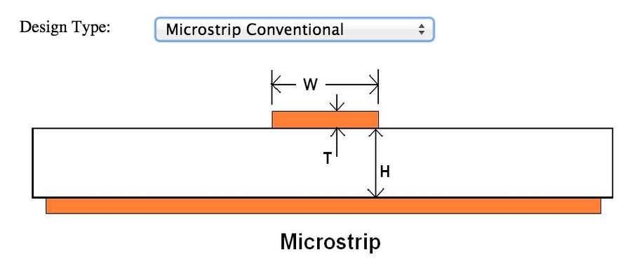 Microwave Impedance Calculator