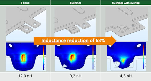 Inductance Optimization for Laminated Busbars 6