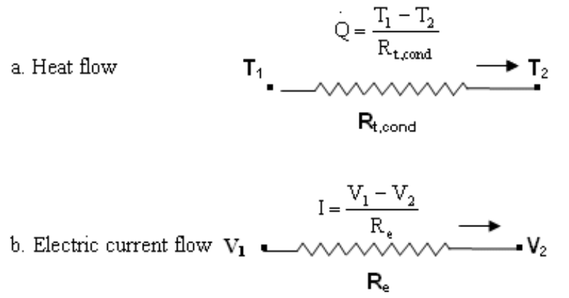 Thermal Equivalent