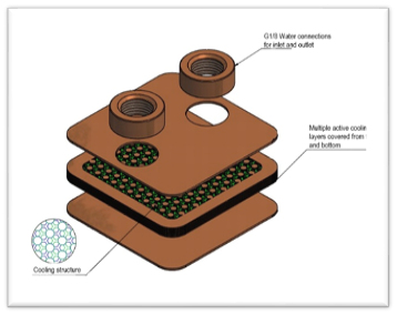 Rogers PCK 1/1 cooler structure