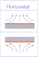 Horizontal Bottom