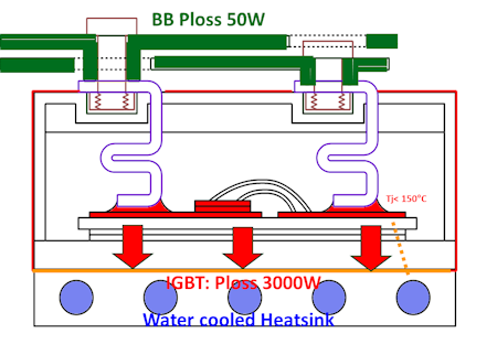 BB Ploss 50W