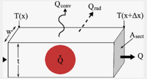 Convection and Radiation