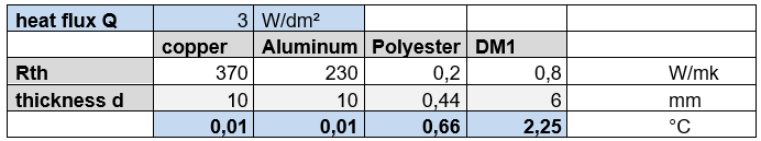 Heat Flux Q Calculation Model