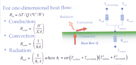 One Dimensional Heat Flow