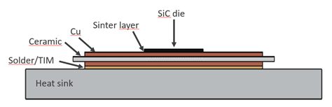 Accelerating Time to Market with Thermal Simulation Tools Figure 1