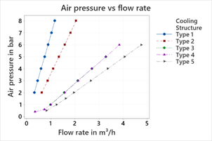 Air Cooled VCSEL Applications Figure 8