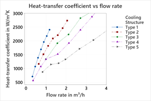 Air Cooled VCSEL Applications Figure 7