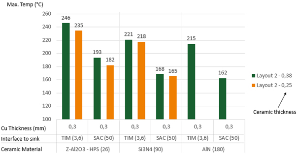 Accelerating Time to Market with Thermal Simulation Tools Figure 7