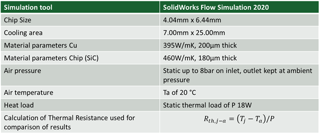 Air Cooled VCSEL Applications Figure 1