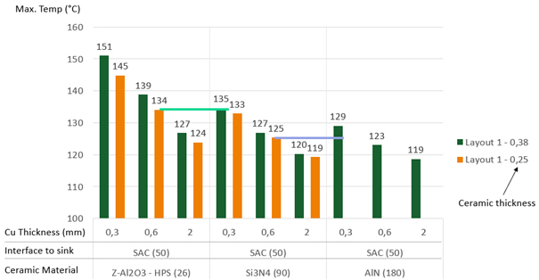 Accelerating Time to Market with Thermal Simulation Tools Figure 5