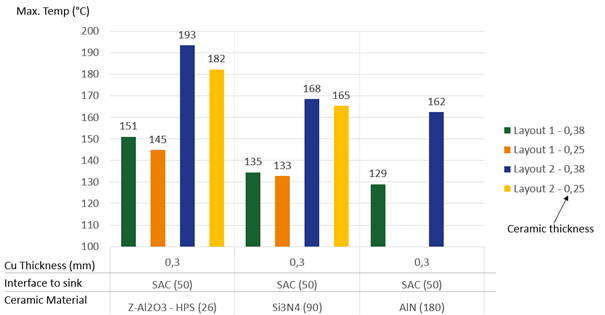 Accelerating Time to Market with Thermal Simulation Tools Figure 4