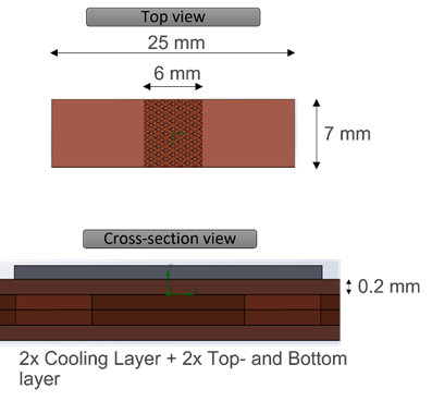 Air Cooled VCSEL Applications Figure 3