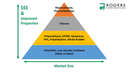 the cost of silicones