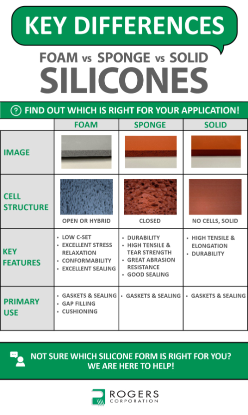 infographic - key differences silicones