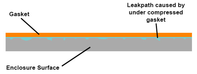 Leak Path