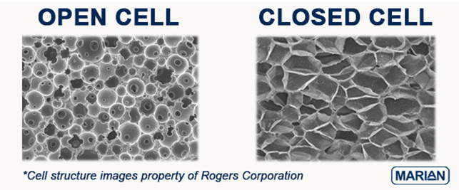 Open Cell Closed Cell