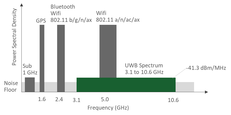 UWD figure 2