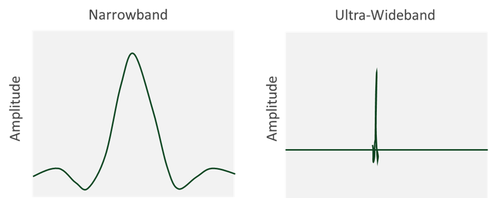 UWB figure 1