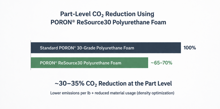 Inside the Development - Reduction