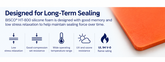 Long Term Sealing
