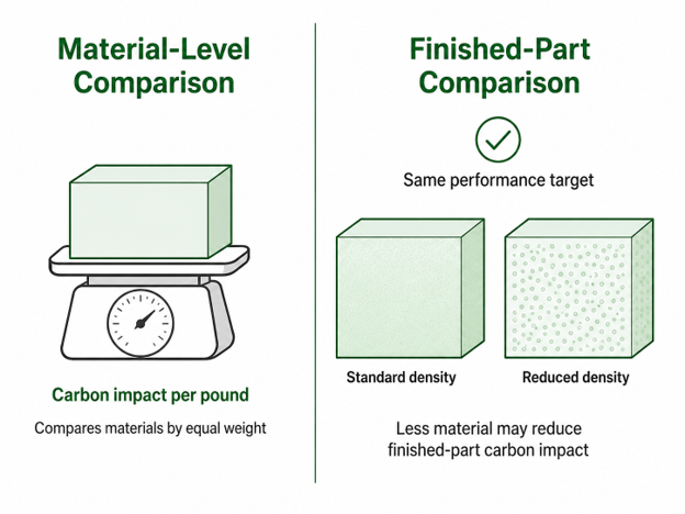 What Life Cycle Analysis Means - Comparison